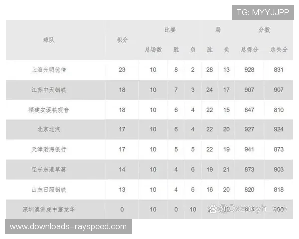 连续主场作战成球队利好，赛程安排影响排名走势