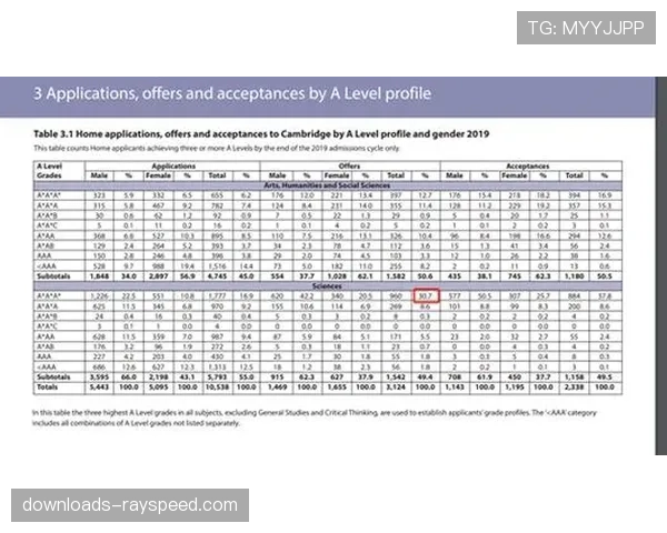 教育趋势：英国多所大学开设“足球数据科学与可视化”本科专业，报名人数激增